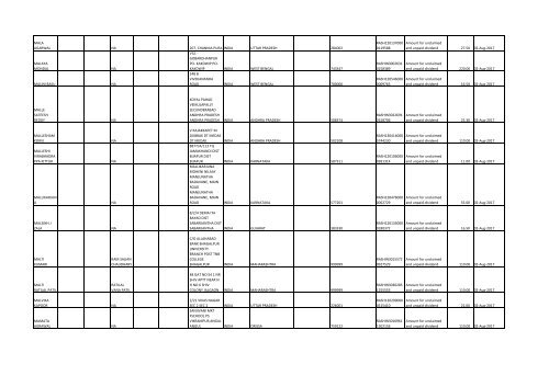 Download File No 6 - Rashtriya Chemicals and Fertilizers