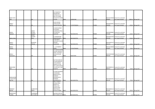 Download File No 6 - Rashtriya Chemicals and Fertilizers