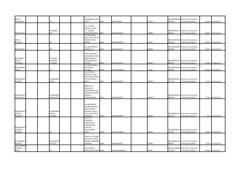 Download File No 6 - Rashtriya Chemicals and Fertilizers