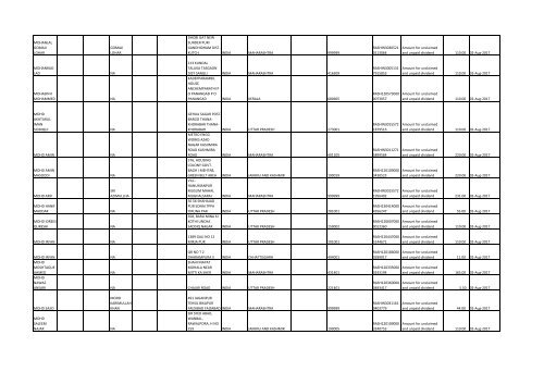 Download File No 6 - Rashtriya Chemicals and Fertilizers