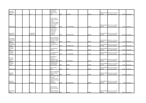 Download File No 6 - Rashtriya Chemicals and Fertilizers