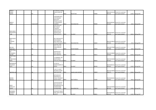 Download File No 6 - Rashtriya Chemicals and Fertilizers