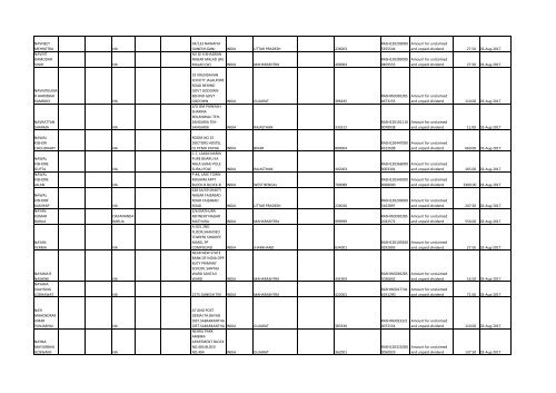 Download File No 6 - Rashtriya Chemicals and Fertilizers