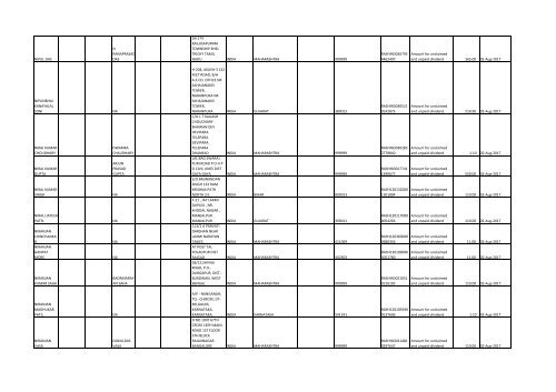 Download File No 6 - Rashtriya Chemicals and Fertilizers