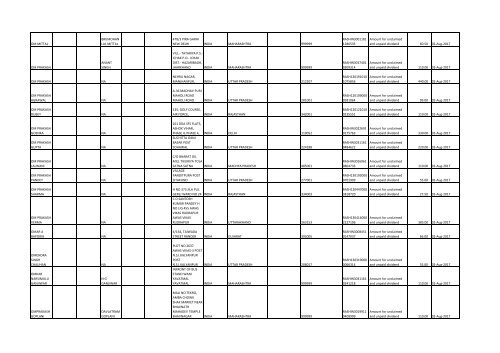 Download File No 6 - Rashtriya Chemicals and Fertilizers