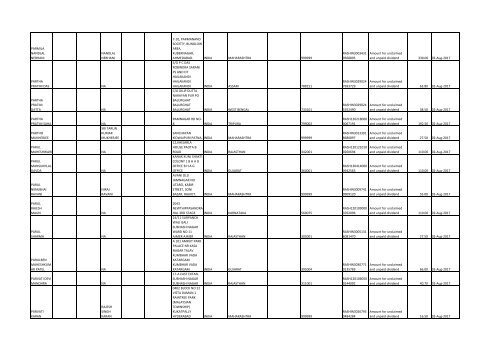 Download File No 6 - Rashtriya Chemicals and Fertilizers