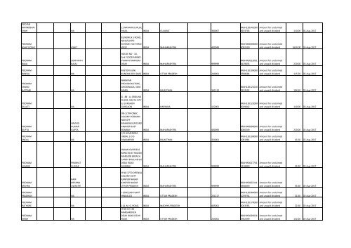 Download File No 6 - Rashtriya Chemicals and Fertilizers