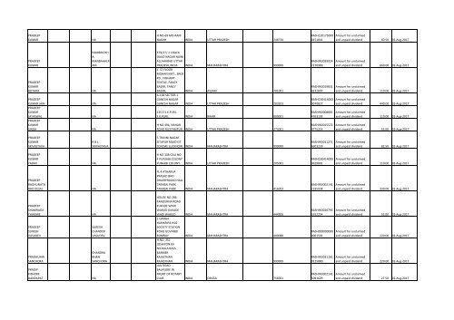 Download File No 6 - Rashtriya Chemicals and Fertilizers