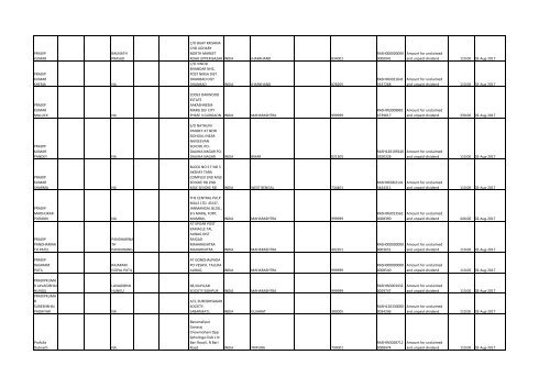 Download File No 6 - Rashtriya Chemicals and Fertilizers