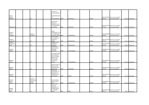 Download File No 6 - Rashtriya Chemicals and Fertilizers