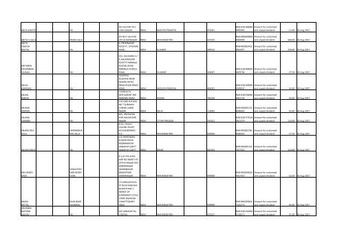 Download File No 6 - Rashtriya Chemicals and Fertilizers