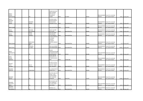 Download File No 6 - Rashtriya Chemicals and Fertilizers