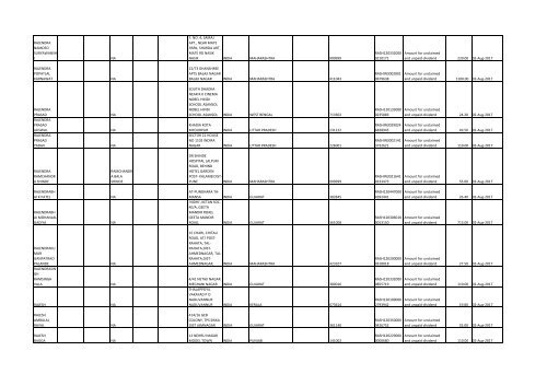 Download File No 6 - Rashtriya Chemicals and Fertilizers