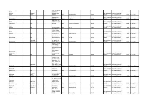 Download File No 6 - Rashtriya Chemicals and Fertilizers