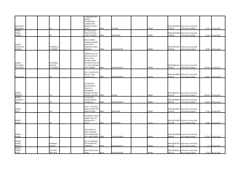 Download File No 6 - Rashtriya Chemicals and Fertilizers