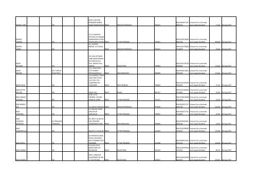 Download File No 6 - Rashtriya Chemicals and Fertilizers