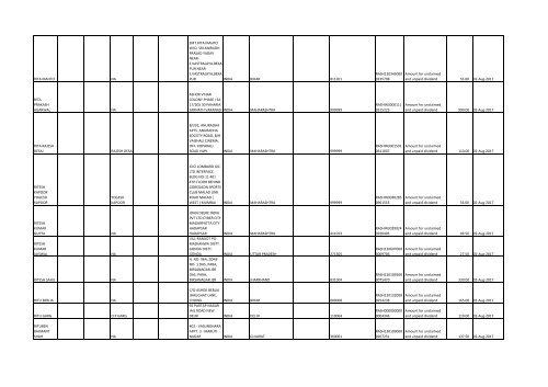 Download File No 6 - Rashtriya Chemicals and Fertilizers