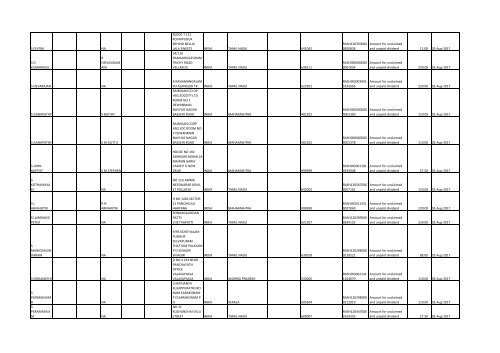 Download File No 6 - Rashtriya Chemicals and Fertilizers