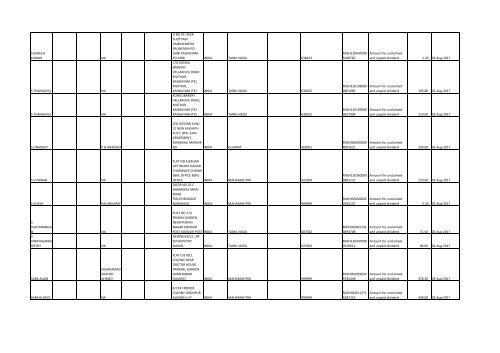 Download File No 6 - Rashtriya Chemicals and Fertilizers