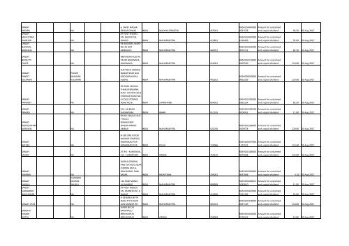 Download File No 6 - Rashtriya Chemicals and Fertilizers