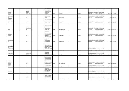 Download File No 6 - Rashtriya Chemicals and Fertilizers