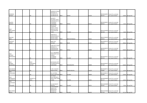 Download File No 6 - Rashtriya Chemicals and Fertilizers