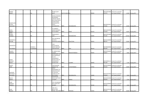 Download File No 6 - Rashtriya Chemicals and Fertilizers