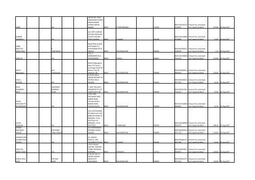 Download File No 6 - Rashtriya Chemicals and Fertilizers