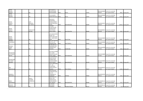 Download File No 6 - Rashtriya Chemicals and Fertilizers