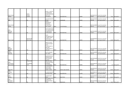 Download File No 6 - Rashtriya Chemicals and Fertilizers