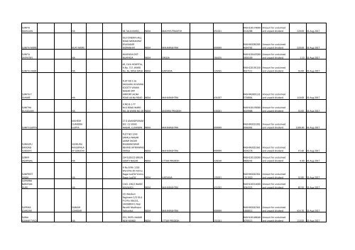 Download File No 6 - Rashtriya Chemicals and Fertilizers