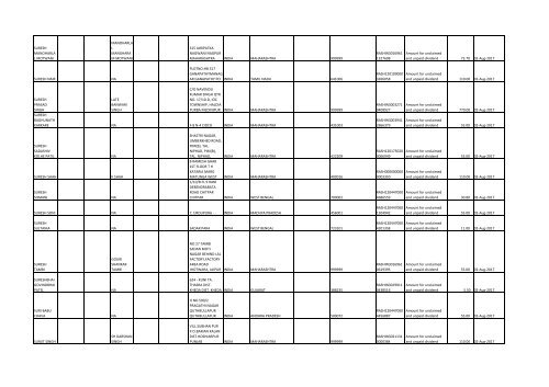 Download File No 6 - Rashtriya Chemicals and Fertilizers