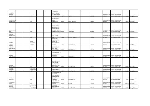 Download File No 6 - Rashtriya Chemicals and Fertilizers