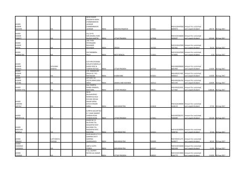 Download File No 6 - Rashtriya Chemicals and Fertilizers