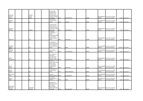 Download File No 6 - Rashtriya Chemicals and Fertilizers