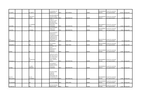 Download File No 6 - Rashtriya Chemicals and Fertilizers