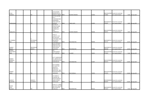 Download File No 6 - Rashtriya Chemicals and Fertilizers