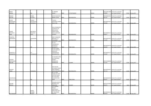 Download File No 6 - Rashtriya Chemicals and Fertilizers