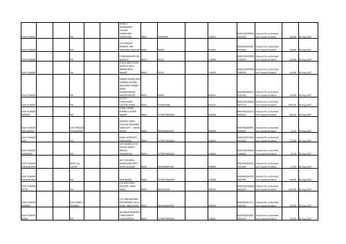 Download File No 6 - Rashtriya Chemicals and Fertilizers