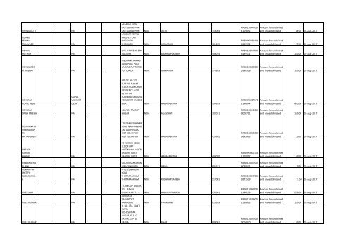 Download File No 6 - Rashtriya Chemicals and Fertilizers