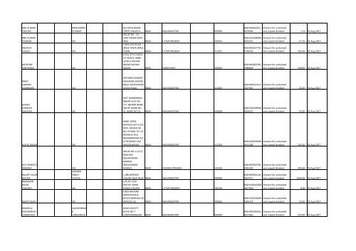 Download File No 6 - Rashtriya Chemicals and Fertilizers