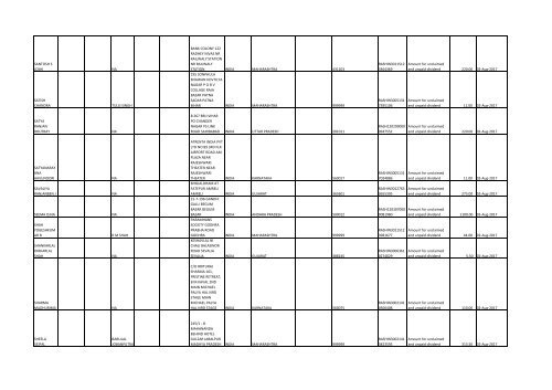 Download File No 6 - Rashtriya Chemicals and Fertilizers