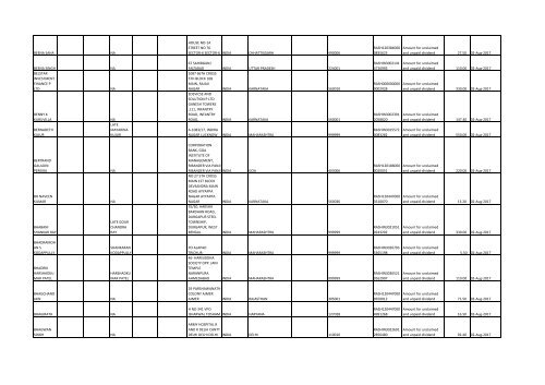 Download File No 6 - Rashtriya Chemicals and Fertilizers