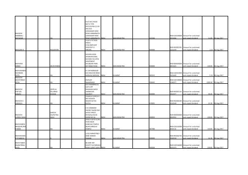 Download File No 6 - Rashtriya Chemicals and Fertilizers