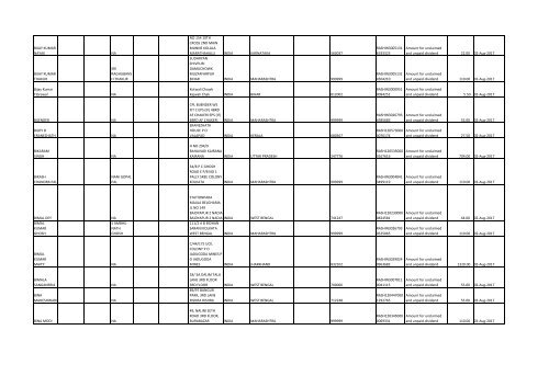 Download File No 6 - Rashtriya Chemicals and Fertilizers