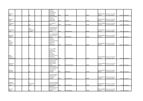 Download File No 6 - Rashtriya Chemicals and Fertilizers