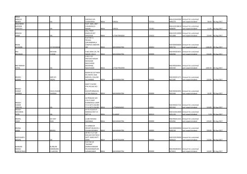 Download File No 6 - Rashtriya Chemicals and Fertilizers