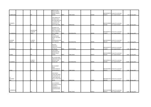 Download File No 6 - Rashtriya Chemicals and Fertilizers