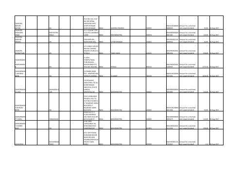 Download File No 6 - Rashtriya Chemicals and Fertilizers