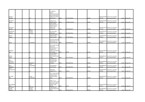 Download File No 6 - Rashtriya Chemicals and Fertilizers